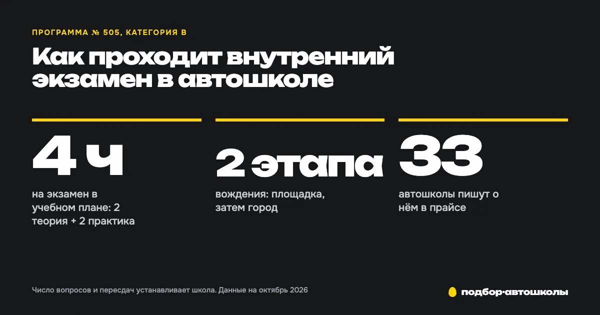Как проходит внутренний экзамен в автошколе