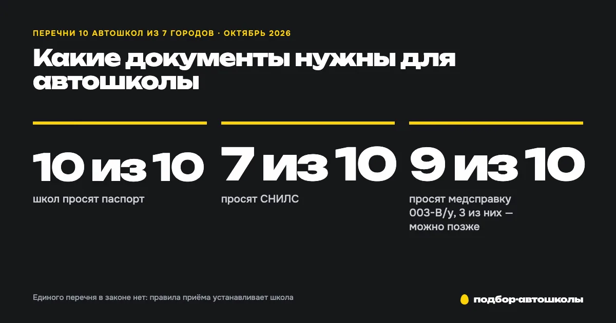 Какие документы нужны для поступления в автошколу