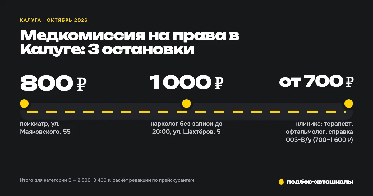 Медкомиссия на права в Калуге: маршрут из трёх остановок