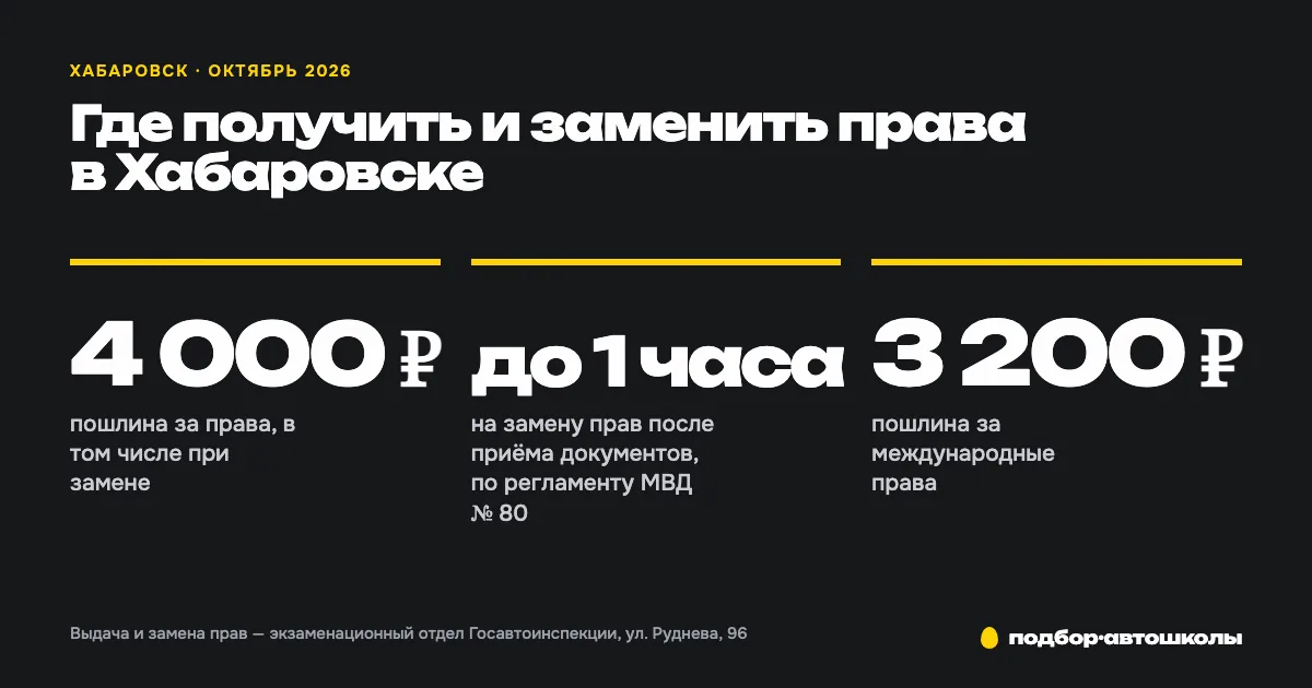Получение и замена водительского удостоверения в Хабаровске: Руднева, 96