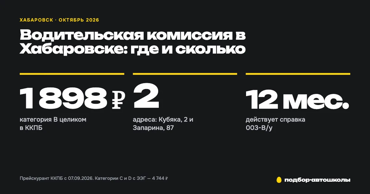 Водительская медкомиссия в Хабаровске: Кубяка, 2 или Запарина, 87