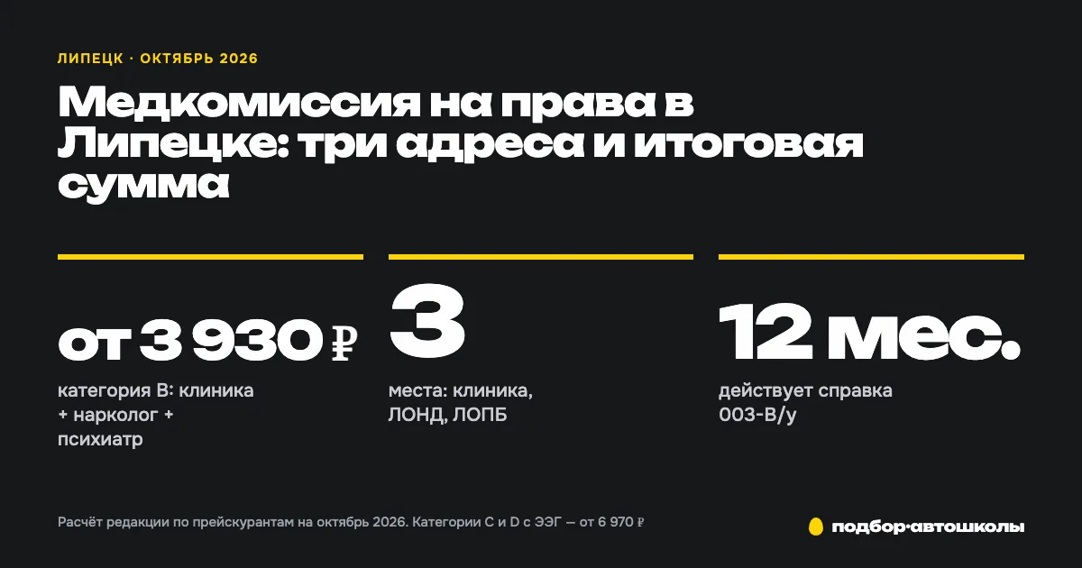 Медкомиссия на права в Липецке: маршрут и стоимость
