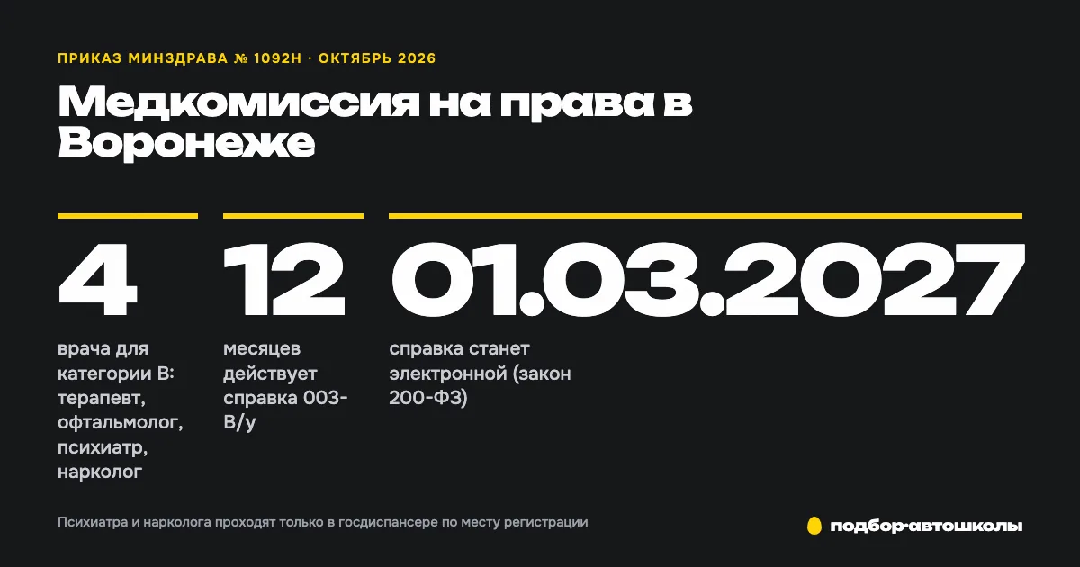 Медкомиссия на водительские права в Воронеже