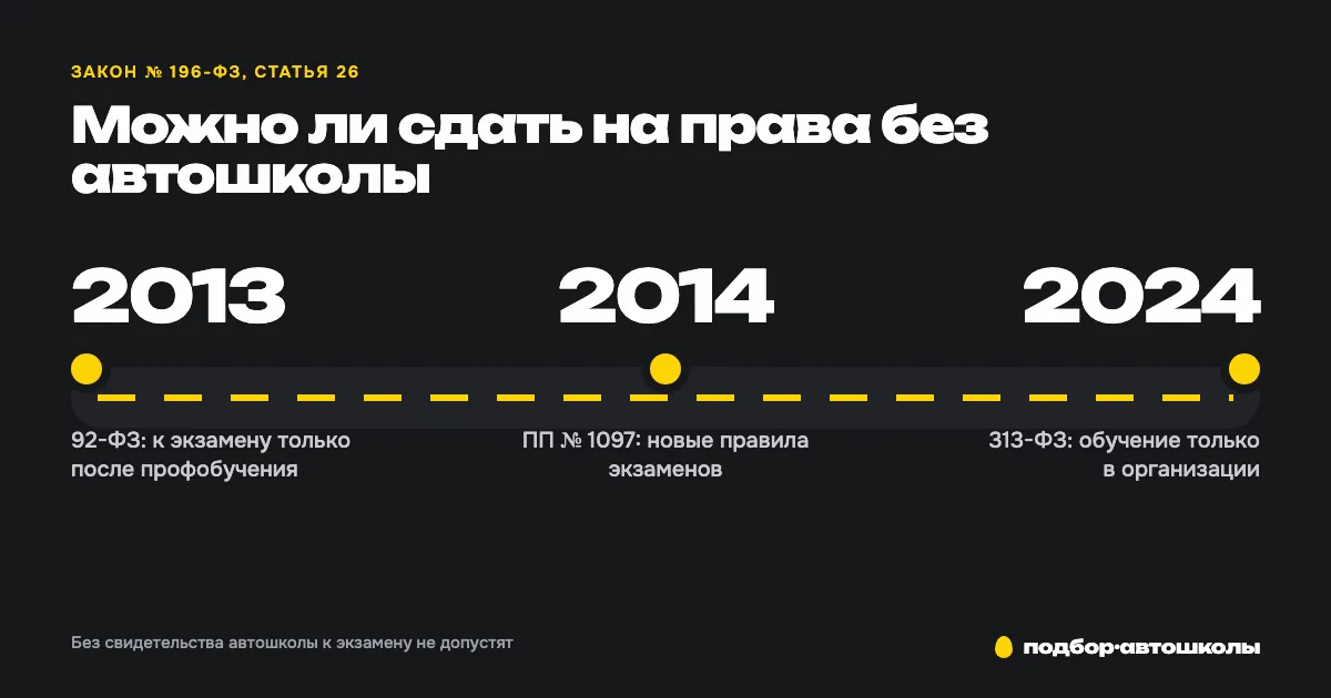 Можно ли сдать на права без автошколы