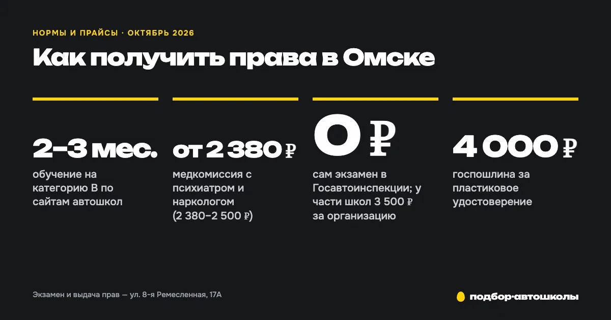 Как получить права в Омске: путь по шагам