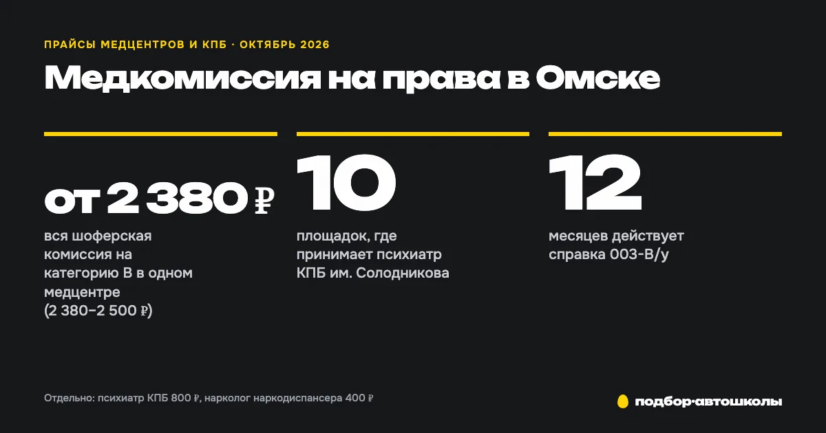 Медкомиссия на права в Омске: где пройти с психиатром и наркологом