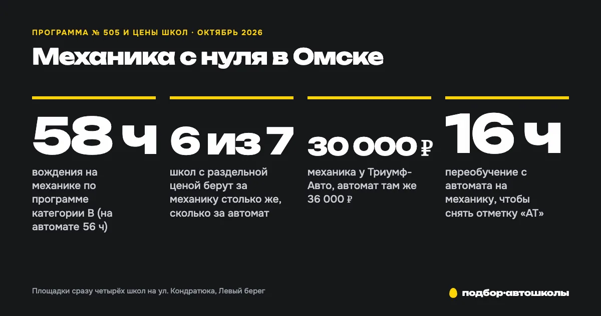 Вождение на механике с нуля: первые шаги и где учиться в Омске