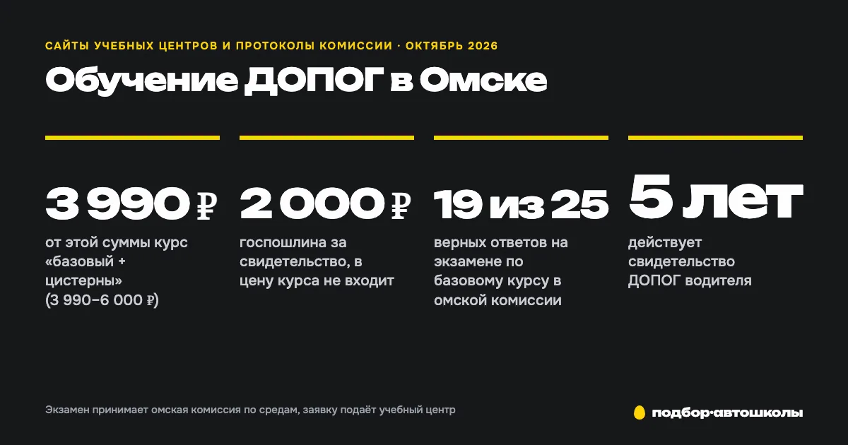 Обучение ДОПОГ в Омске: где учиться и как получить свидетельство
