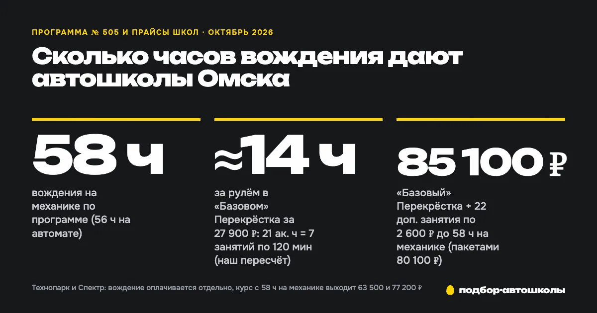 Сколько часов надо откатать в автошколе на категорию B: что дают школы Омска