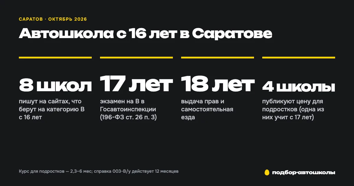 Автошкола с 16 лет в Саратове: где учат подростков и когда сдавать экзамен