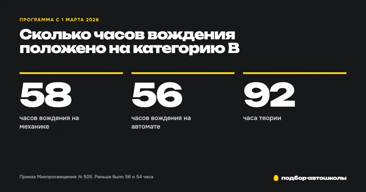 Сколько часов вождения положено в автошколе в 2026 году