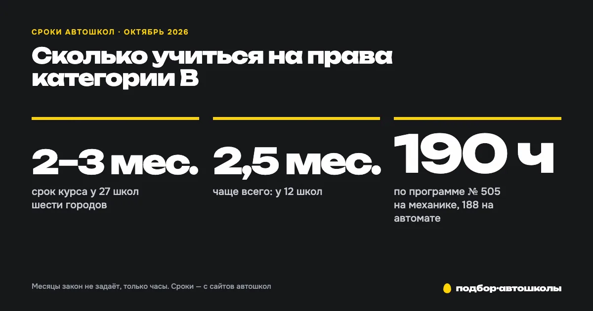 Сколько учиться на права в автошколе