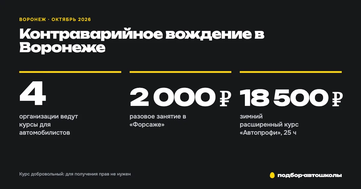 Курсы контраварийного вождения в Воронеже: где учиться и сколько стоит